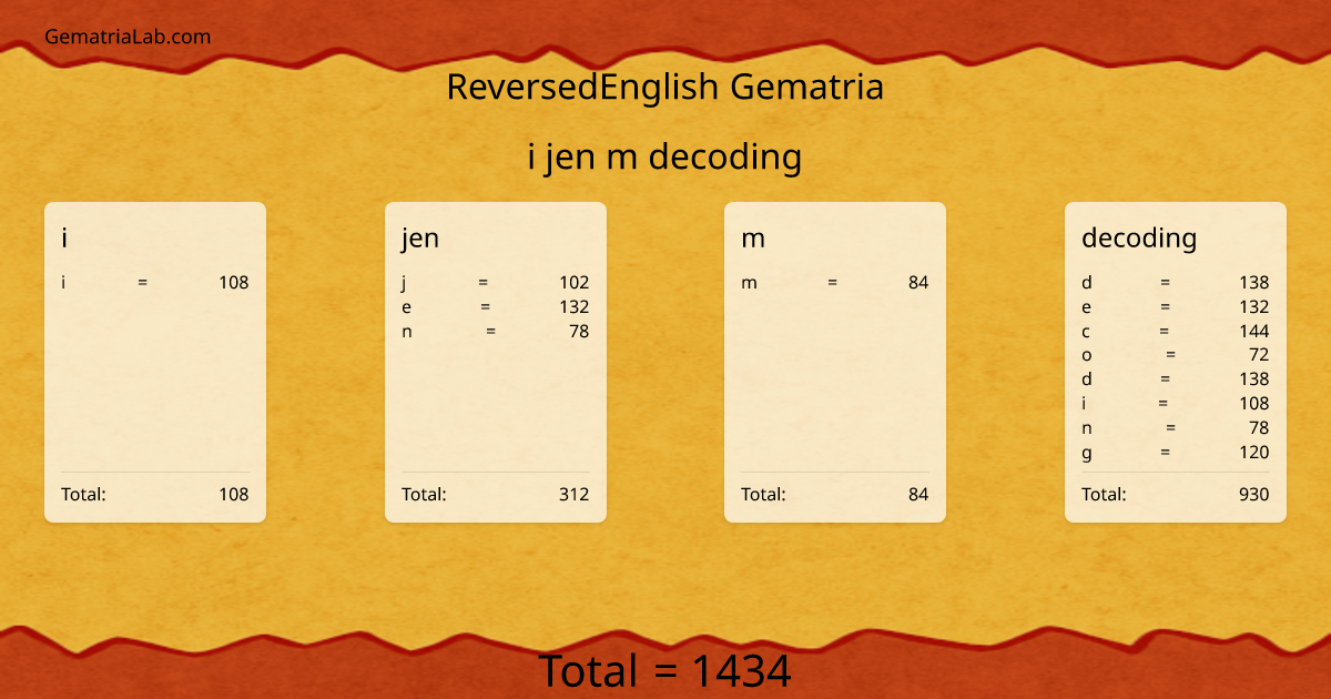 i jen m decoding in reversedEnglish Gematria